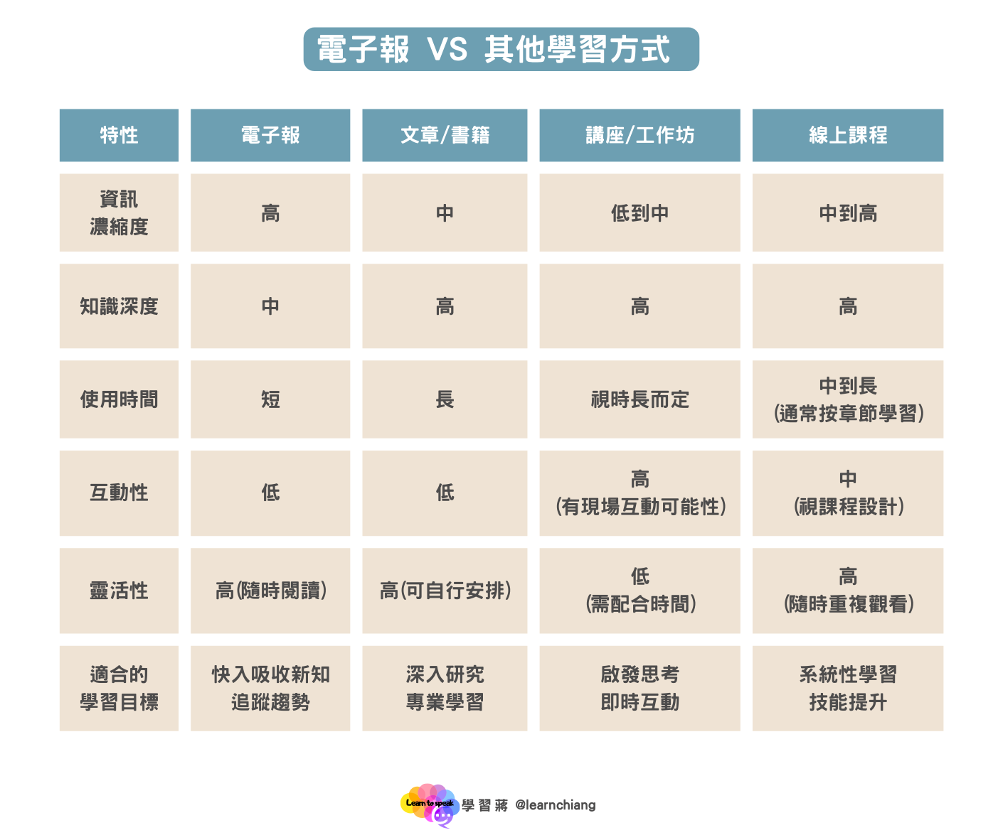 訂閱電子報是為了學習，還是為了緩解焦慮？我用 2 大篩選機制，找回信箱的主導權